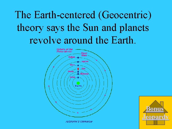 The Earth-centered (Geocentric) theory says the Sun and planets revolve around the Earth. Bonus