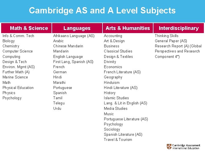 Cambridge AS and A Level Subjects Math & Science Info & Comm. Tech Biology