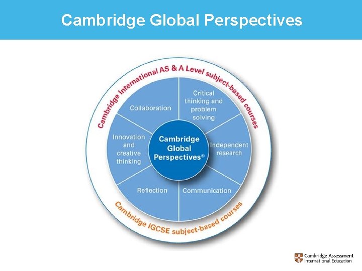 Cambridge Global Perspectives 