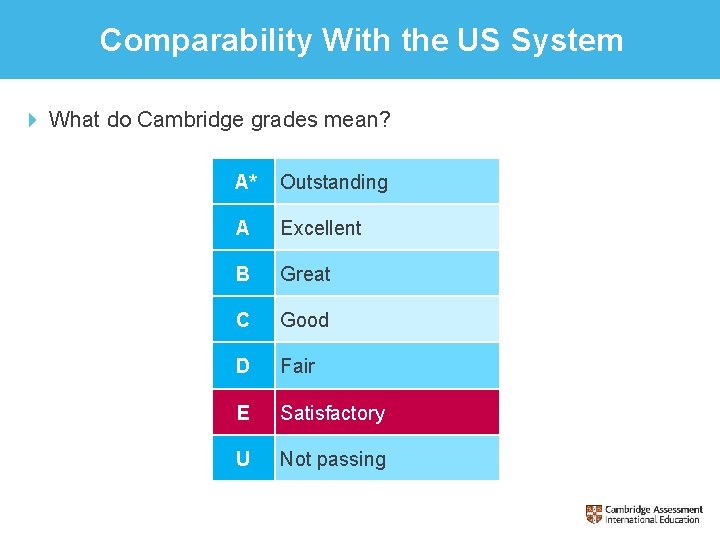 Comparability With the US System 4 What do Cambridge grades mean? A* Outstanding A