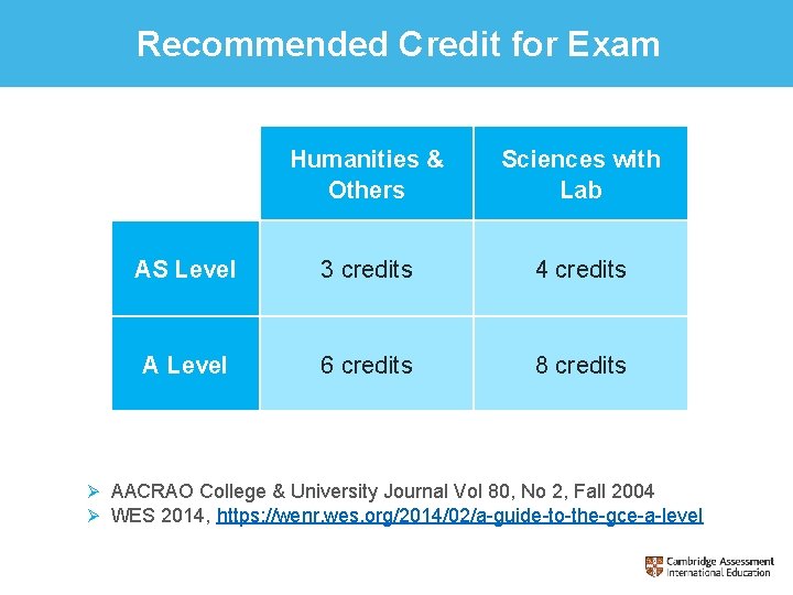 Recommended Credit for Exam Humanities & Others Sciences with Lab AS Level 3 credits