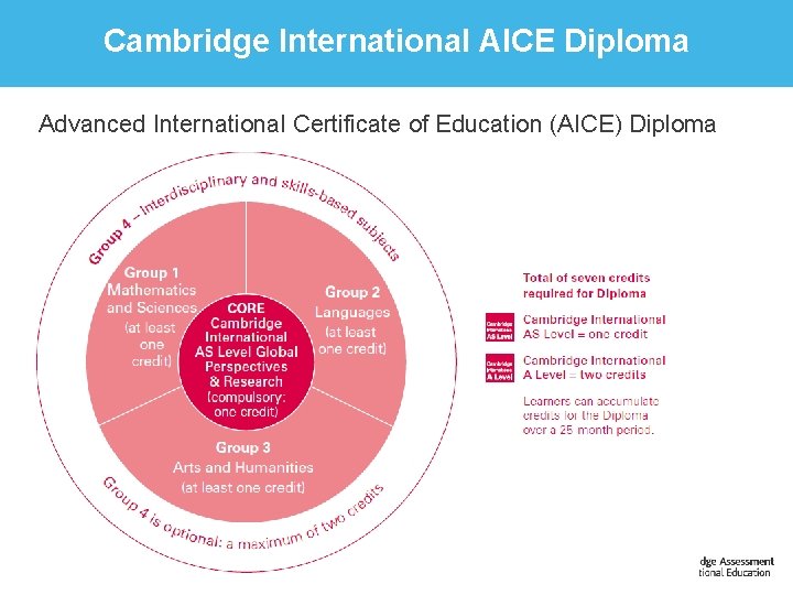 Cambridge International AICE Diploma Advanced International Certificate of Education (AICE) Diploma 