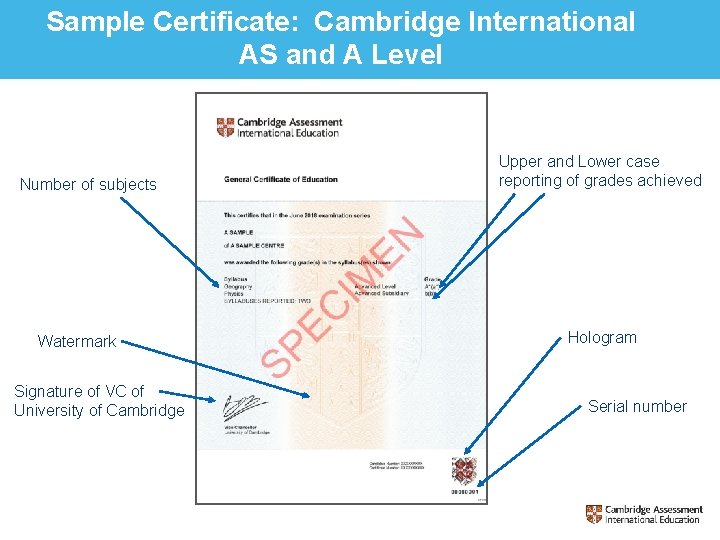 Sample Certificate: Cambridge International AS and A Level Number of subjects Watermark Signature of