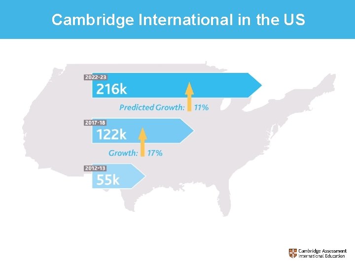 Cambridge International in the US 