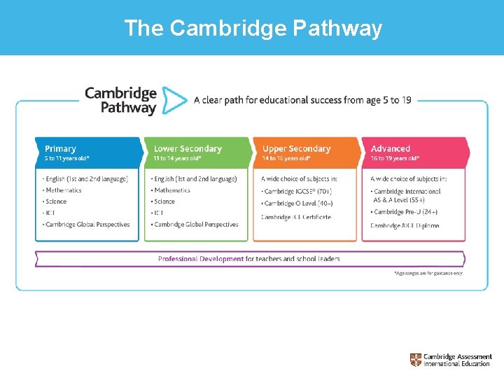 The Cambridge Pathway 