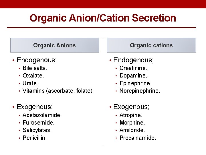 Organic Anion/Cation Secretion Organic Anions Organic cations • Endogenous: • Bile salts. • Oxalate.