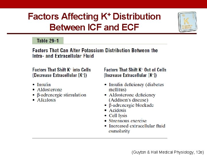 Factors Affecting K+ Distribution Between ICF and ECF (Guyton & Hall Medical Physiology, 12