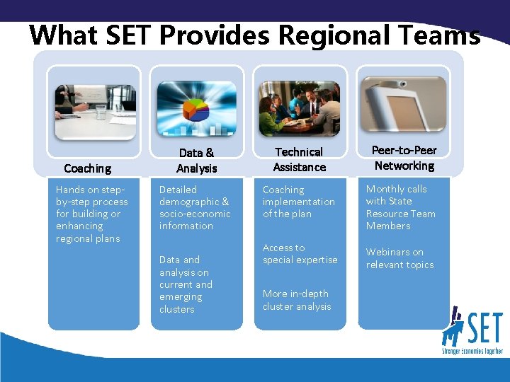 What SET Provides Regional Teams Coaching Hands on stepby-step process for building or enhancing