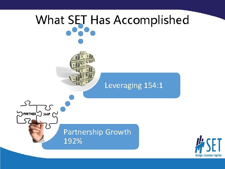 What SET Has Accomplished Leveraging 154: 1 Partnership Growth 192% 