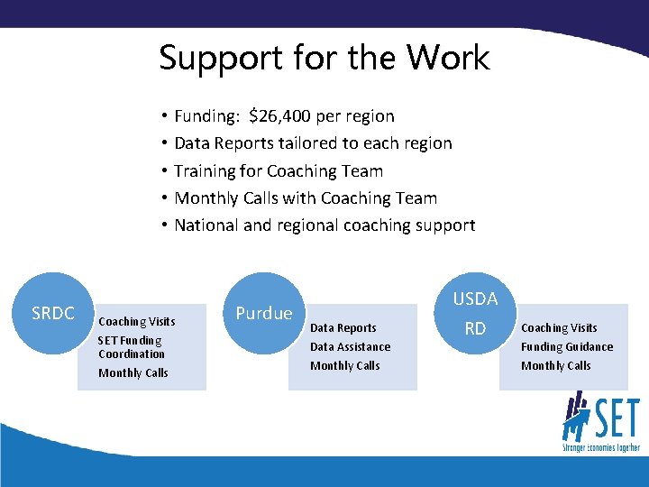 Support for the Work • Funding: $26, 400 per region • Data Reports tailored