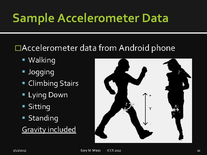 Sample Accelerometer Data �Accelerometer data from Android phone Walking Jogging Climbing Stairs Lying Down