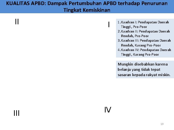 KUALITAS APBD: Dampak Pertumbuhan APBD terhadap Penurunan Tingkat Kemiskinan II I 1. Kuadran I: