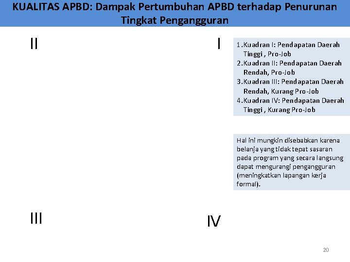 KUALITAS APBD: Dampak Pertumbuhan APBD terhadap Penurunan Tingkat Pengangguran II I 1. Kuadran I: