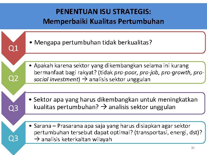 PENENTUAN ISU STRATEGIS: Memperbaiki Kualitas Pertumbuhan Q 1 • Mengapa pertumbuhan tidak berkualitas? Q