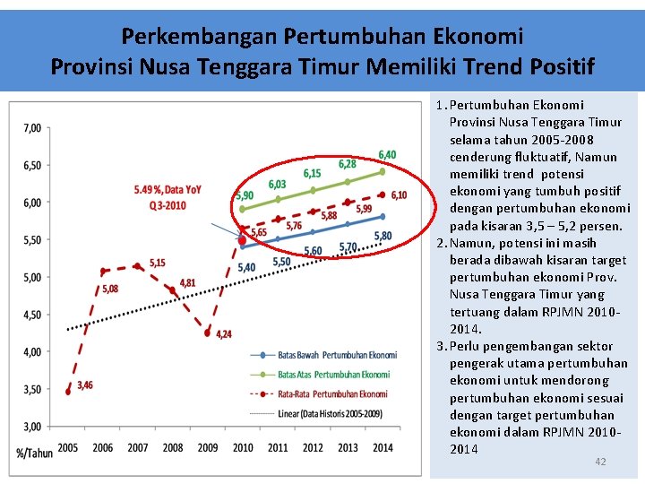 Perkembangan Pertumbuhan Ekonomi Provinsi Nusa Tenggara Timur Memiliki Trend Positif 1. Pertumbuhan Ekonomi Provinsi