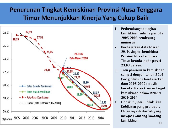 Penurunan Tingkat Kemiskinan Provinsi Nusa Tenggara Timur Menunjukkan Kinerja Yang Cukup Baik 1. Perkembangan