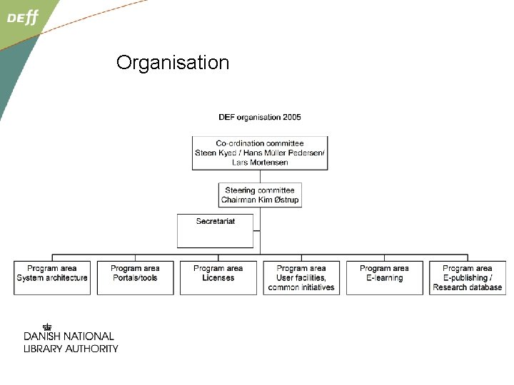 Organisation 