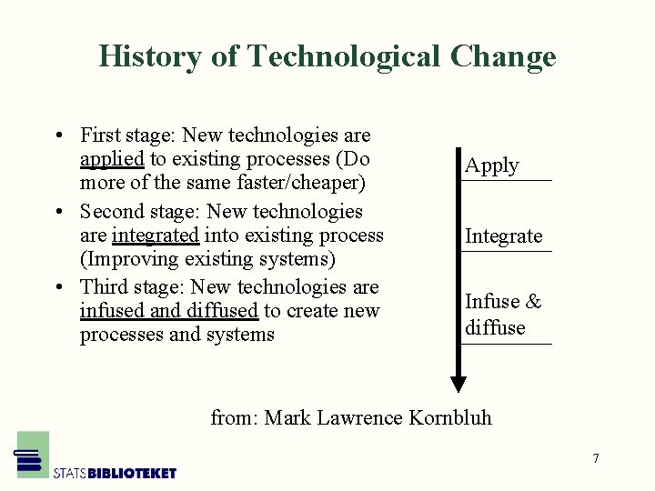 History of Technological Change • First stage: New technologies are applied to existing processes