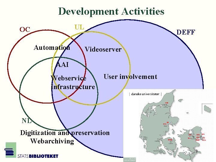 Development Activities UL OC Automation DEFF Videoserver AAI Webservice Infrastructure User involvement NL Digitization
