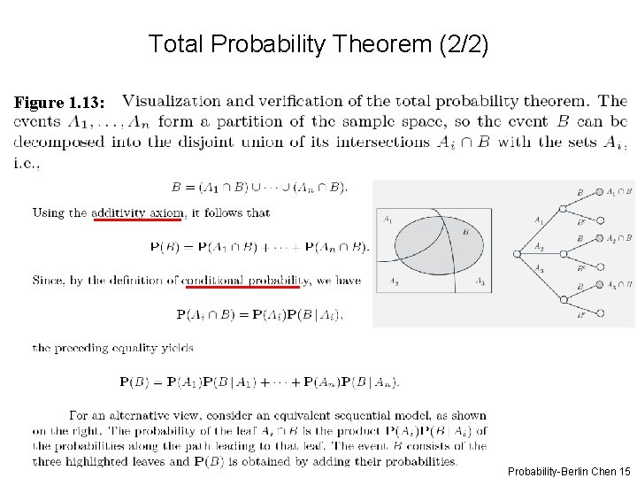 Total Probability Theorem (2/2) Figure 1. 13: Probability-Berlin Chen 15 