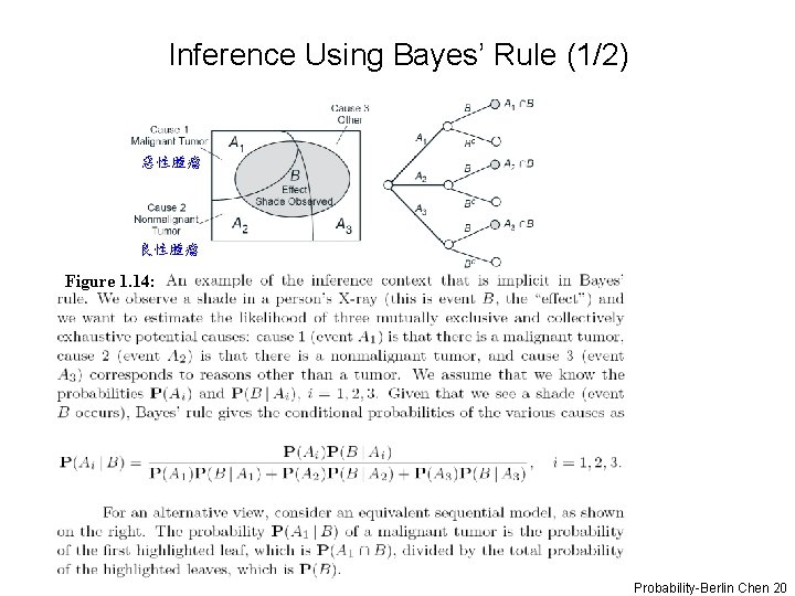 Inference Using Bayes’ Rule (1/2) 惡性腫瘤 良性腫瘤 Figure 1. 14: Probability-Berlin Chen 20 