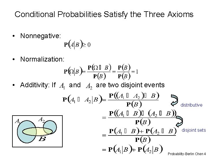 Conditional Probabilities Satisfy the Three Axioms • Nonnegative: • Normalization: • Additivity: If and