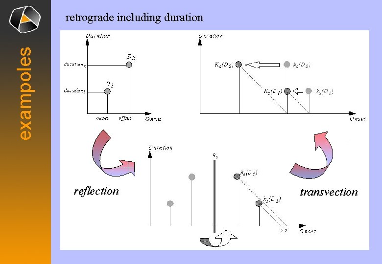 exampoles retrograde including duration reflection transvection 