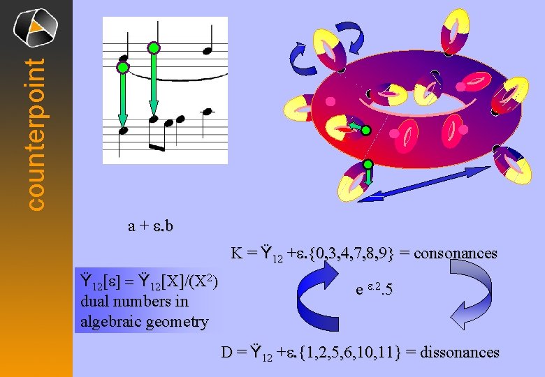 counterpoint a + e. b K = Ÿ 12 +e. {0, 3, 4, 7,