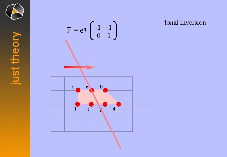 just theory tonal inversion F = eq. -1 -1 0 1 a f e