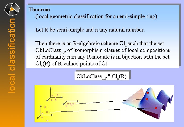 local classification Theorem (local geometric classification for a semi-simple ring) Let R be semi-simple