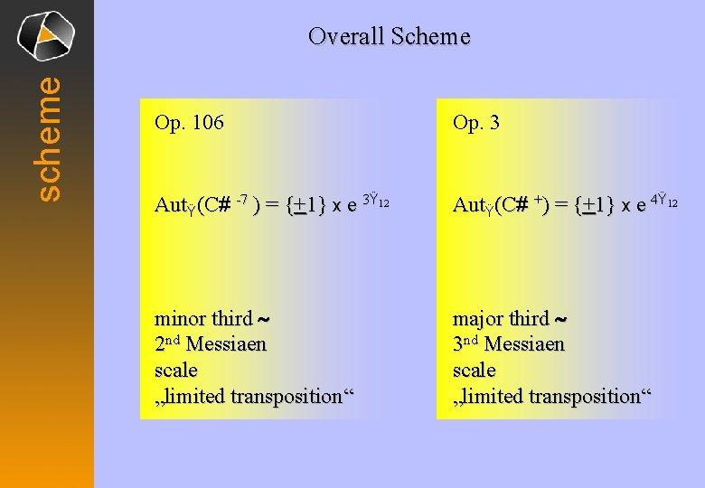 scheme Overall Scheme Op. 106 Op. 3 AutŸ(C# -7 ) = {+1} x e