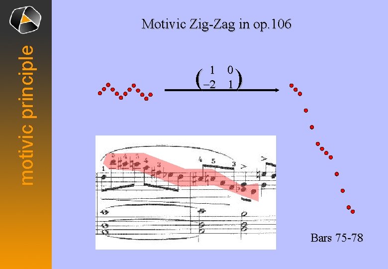 motivic principle Motivic Zig-Zag in op. 106 ( 1 0 -2 1 ) Bars