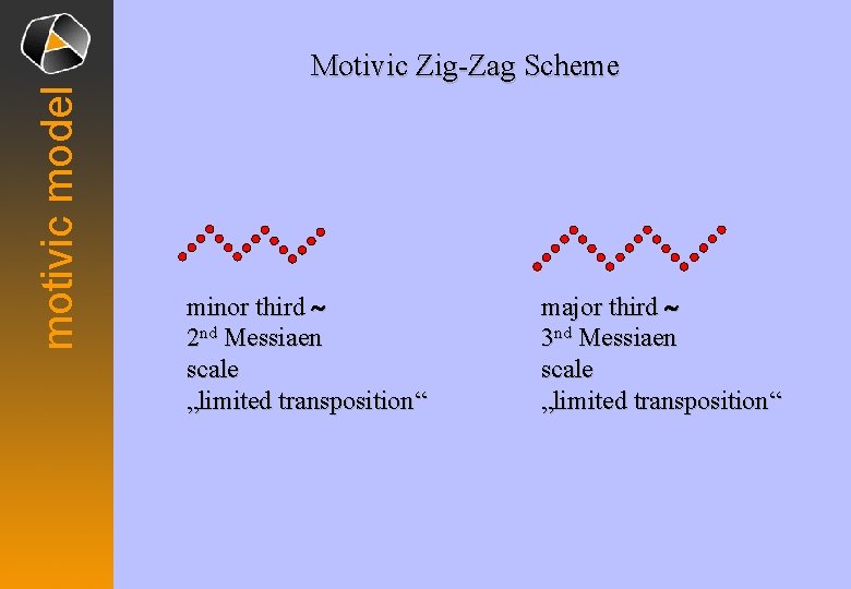 motivic model Motivic Zig-Zag Scheme minor third ~ 2 nd Messiaen scale „limited transposition“