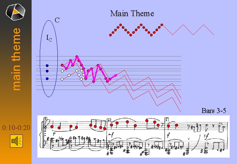 main theme C Main Theme IC Bars 3 -5 0: 10 -0: 20 