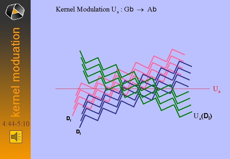 kernel moduation Kernel Modulation Ua : Gb ® Ab 4: 44 -5: 10 Ua