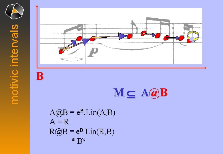 motivic intervals B MÍ A B @B A@B = e. B. Lin(A, B) A=R