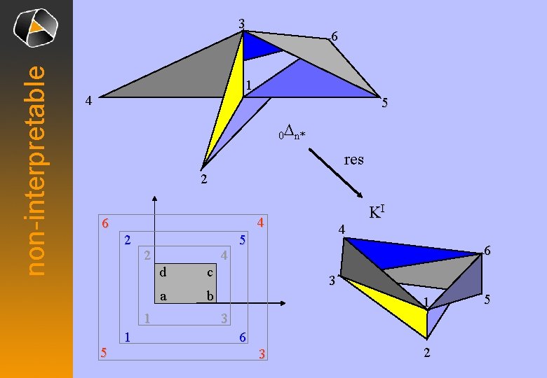 non-interpretable 3 6 1 4 5 0 Dn* res 2 4 6 2 2