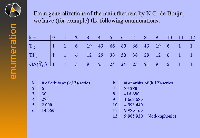 enumeration From generalizations of the main theorem by N. G. de Bruijn, we have