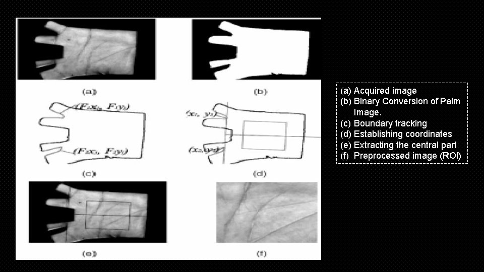 (a) Acquired image (b) Binary Conversion of Palm Image. (c) Boundary tracking (d) Establishing