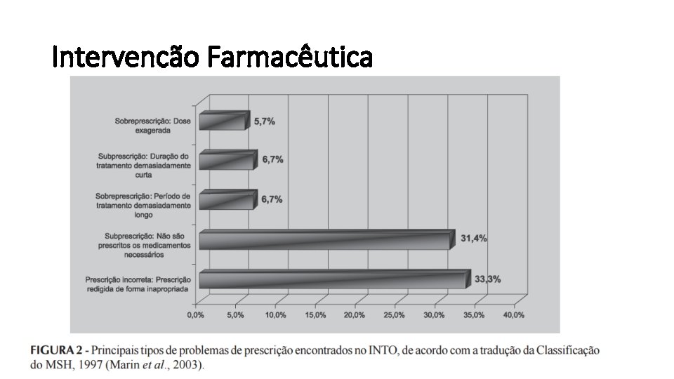 Intervenção Farmacêutica 