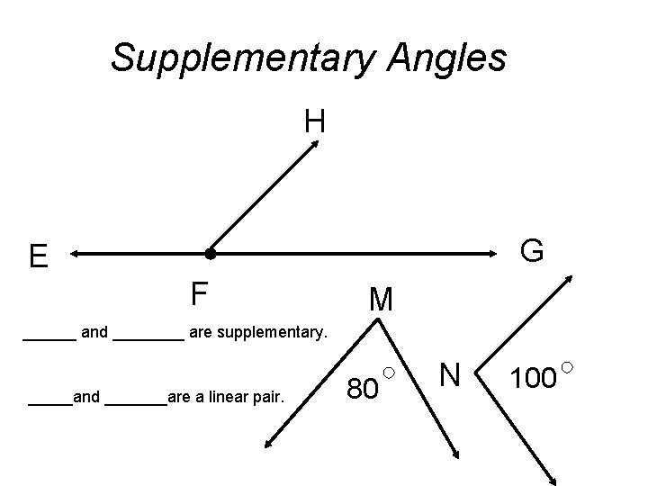 Supplementary Angles H G E F M ______ and ____ are supplementary. _____and _______are