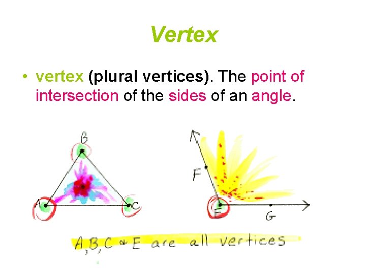 Vertex • vertex (plural vertices). The point of intersection of the sides of an