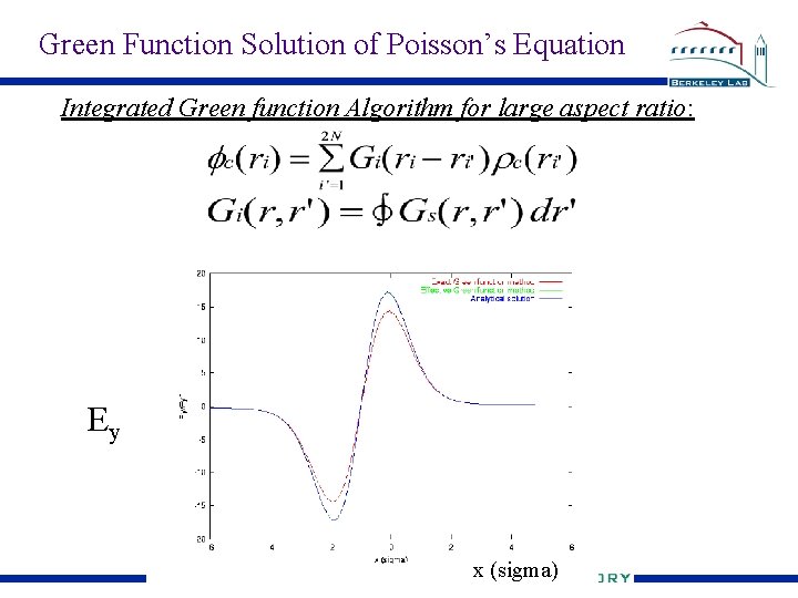 Green Function Solution of Poisson’s Equation Integrated Green function Algorithm for large aspect ratio: