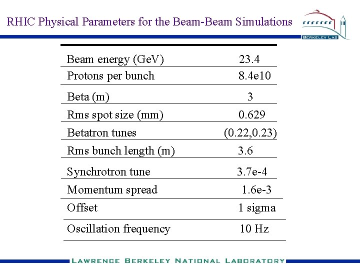 RHIC Physical Parameters for the Beam-Beam Simulations Beam energy (Ge. V) Protons per bunch