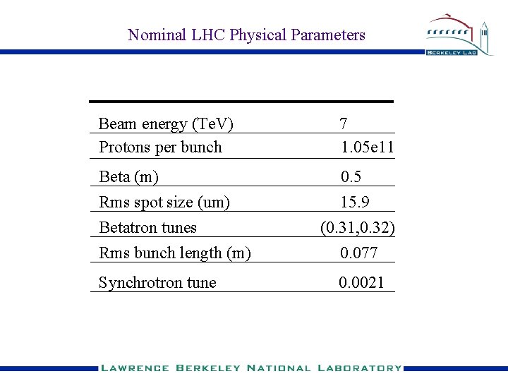 Nominal LHC Physical Parameters Beam energy (Te. V) Protons per bunch Beta (m) Rms