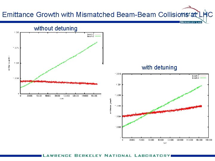 Emittance Growth with Mismatched Beam-Beam Collisions at LHC without detuning with detuning 