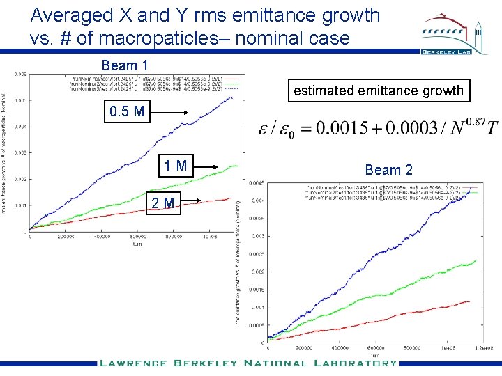 Averaged X and Y rms emittance growth vs. # of macropaticles– nominal case Beam
