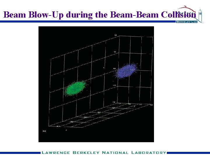 Beam Blow-Up during the Beam-Beam Collision 