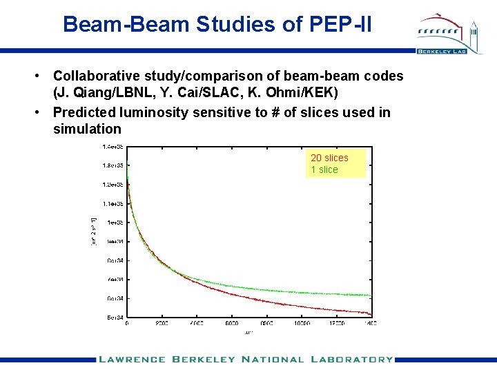 Beam-Beam Studies of PEP-II • Collaborative study/comparison of beam-beam codes (J. Qiang/LBNL, Y. Cai/SLAC,