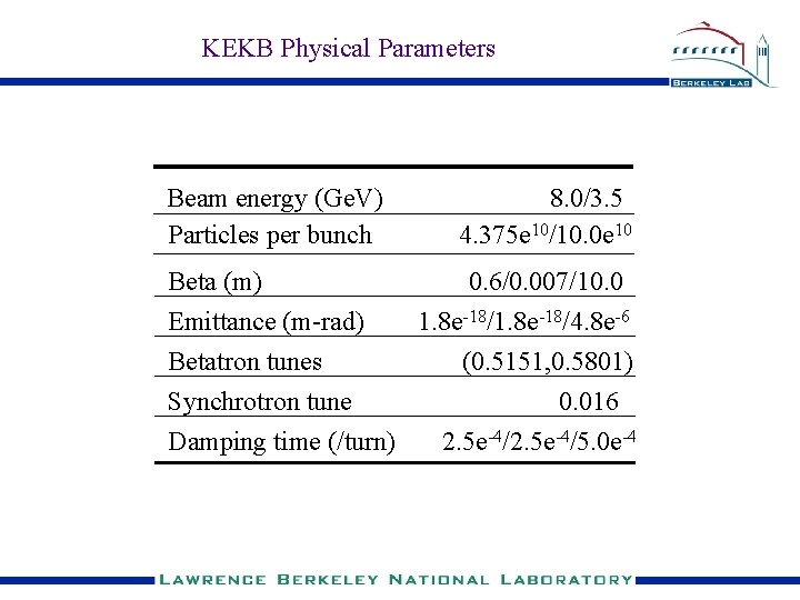 KEKB Physical Parameters Beam energy (Ge. V) Particles per bunch 8. 0/3. 5 4.